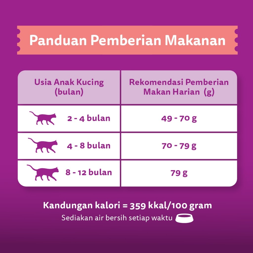WHISKAS Junior Makanan Anak Kucing Kering Pilih Rasa 1.1kg - Gambar 6