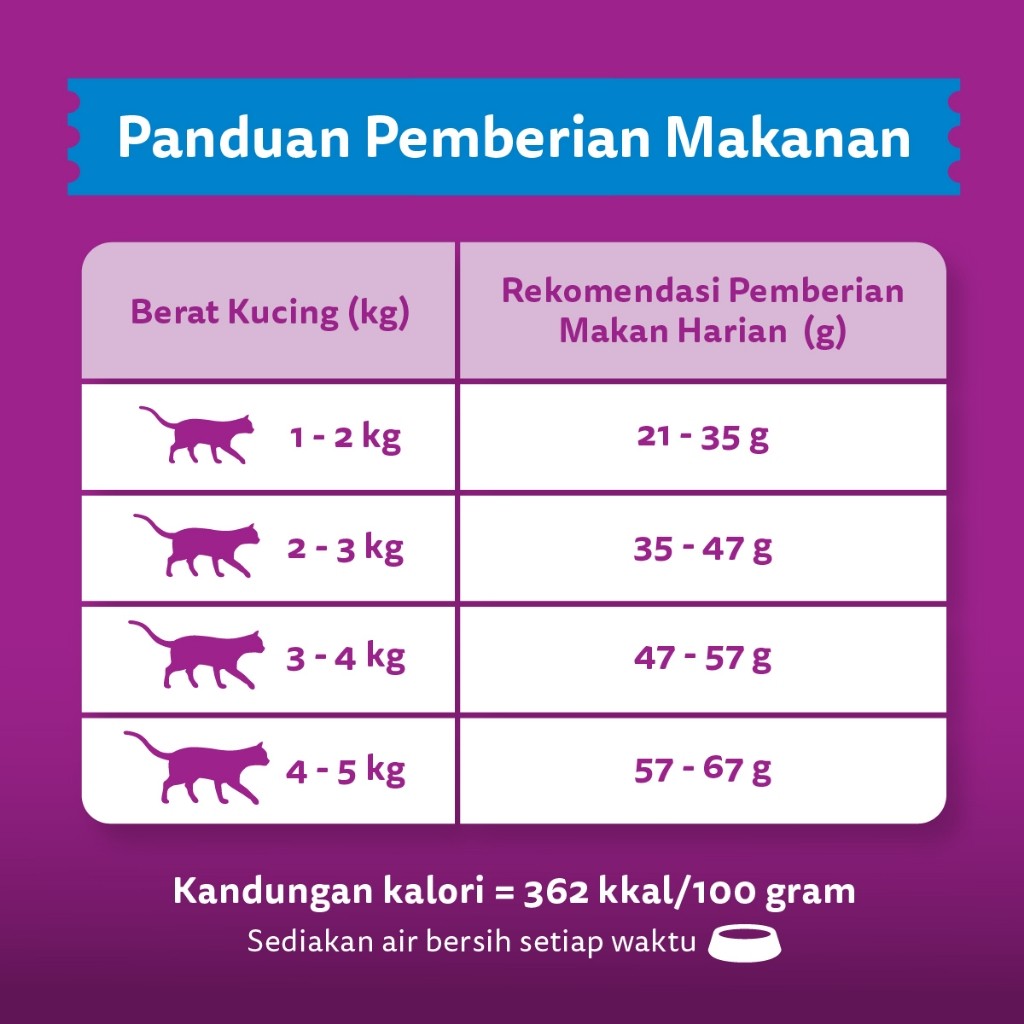 Whiskas Fungsional Makanan Kucing Kering Pilih Varian 450g - Gambar 5