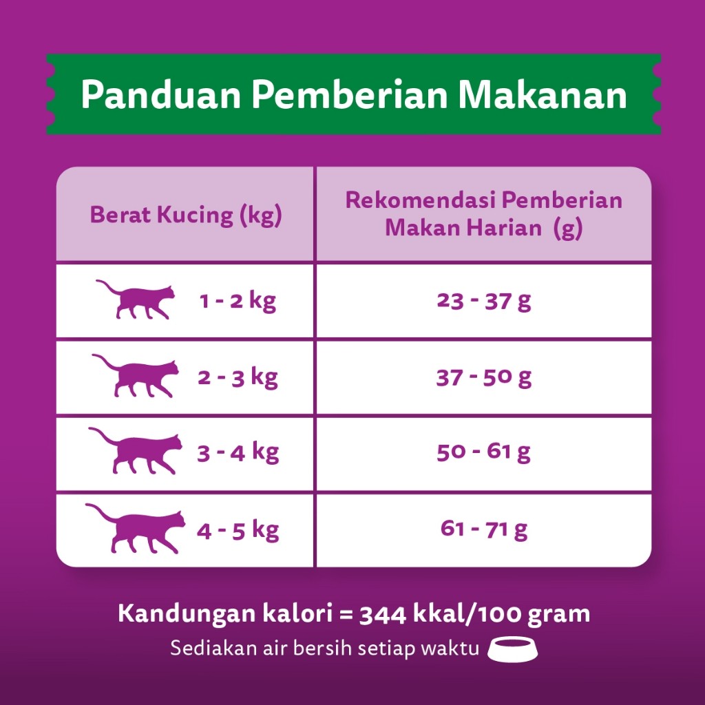 WHISKAS Makanan Kering untuk Kucing Dewasa Pilih Rasa 7kg - Gambar 6