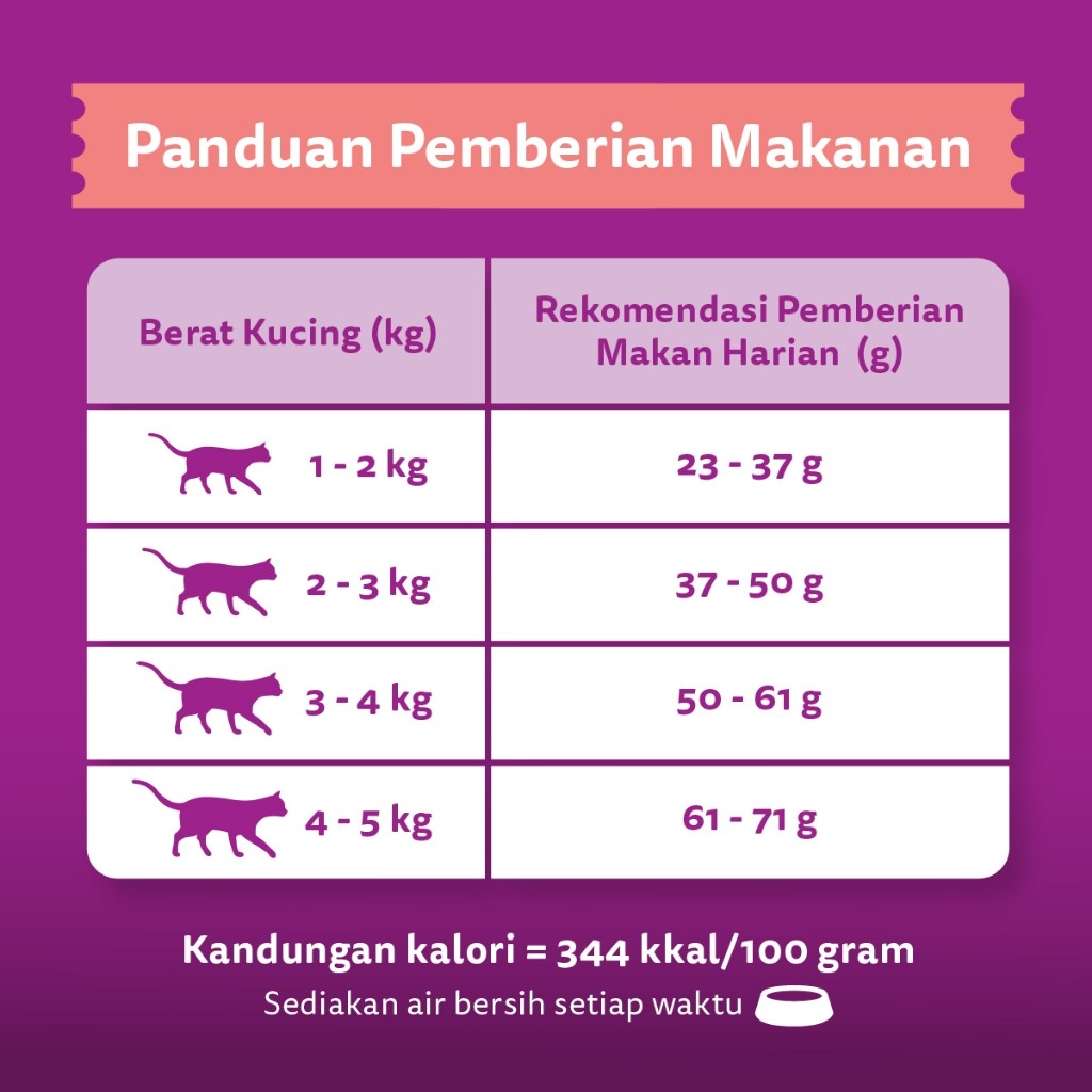 WHISKAS Makanan Kering untuk Kucing Dewasa Pilih Rasa 1.2kg - Gambar 7