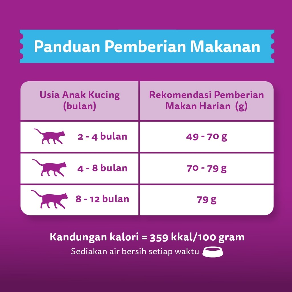 WHISKAS Makanan Kering untuk Anak Kucing Rasa Ikan Laut 6.5kg - Gambar 6